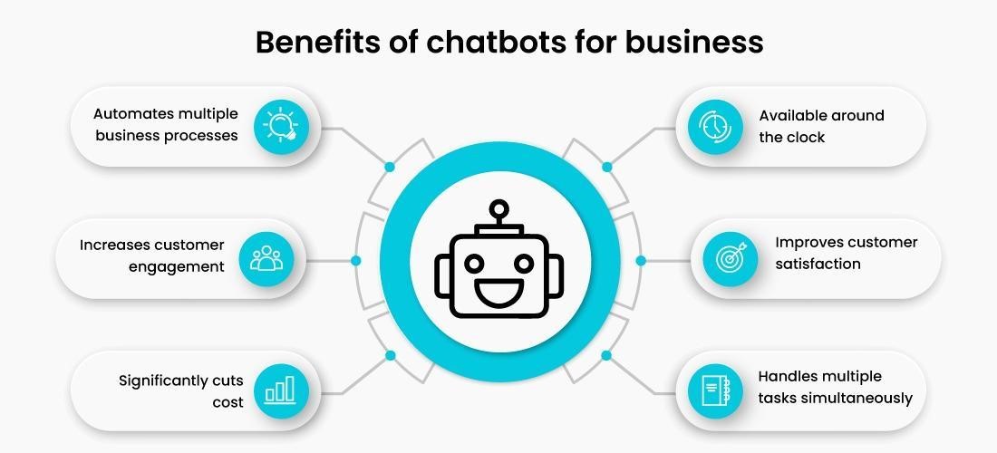 Infographic: Benefits of chatbots for business.