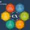 Elevate Your CX Strategy with Conversational Analytics Featured Image