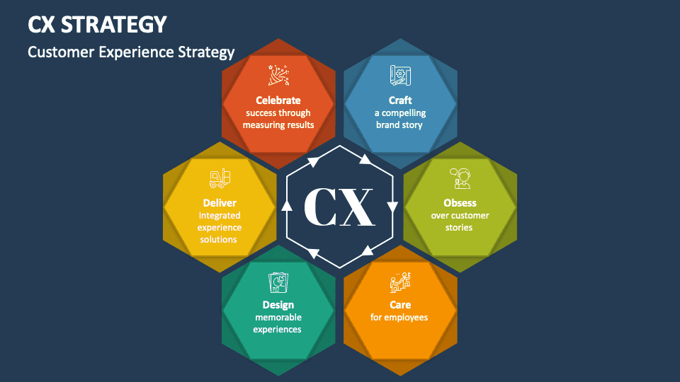 Elevate Your CX Strategy with Conversational Analytics Featured Image